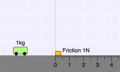 KInetic Energy